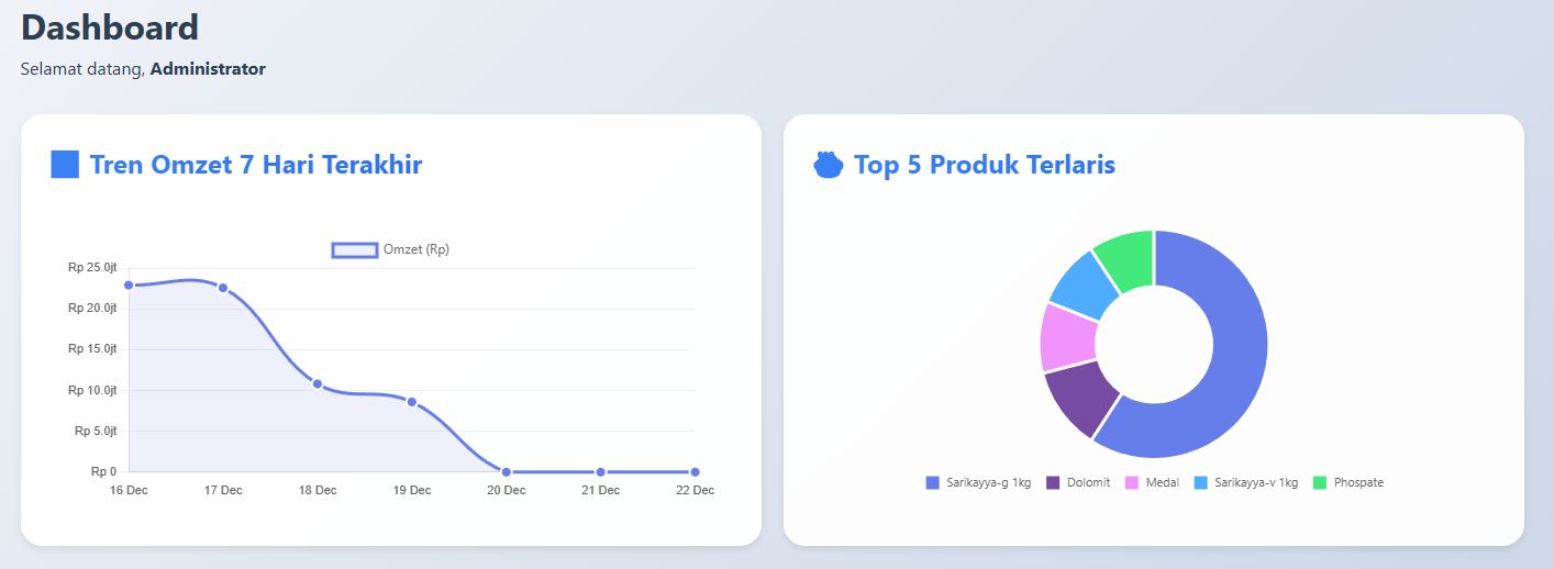 Website Company Profile, CRM dan Jasa Sosial Media